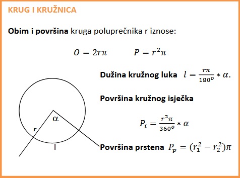 krug i kružnica