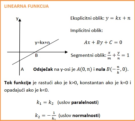 linearna funkcija