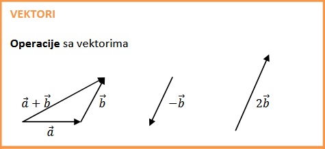 Operacije sa vektorima