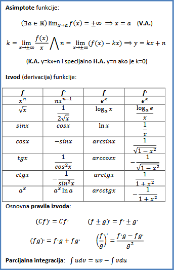 izvod derivacija