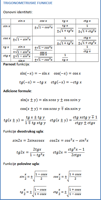 adicione formule i formule dvostrukog ugla